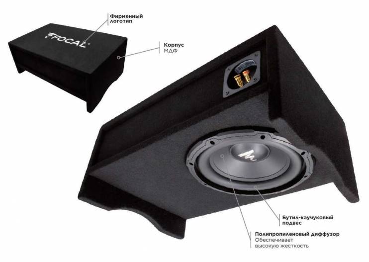Focal Sub 10 Box